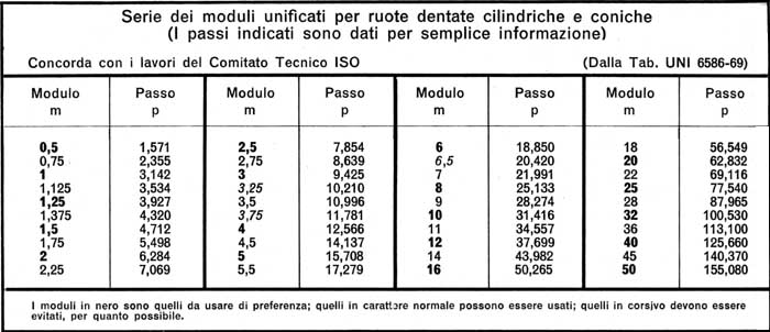 Cinghia Di Trasmissione Si Adatta A QUALCAST HEDGEMASTER 380, 380 Plus - Foto 2